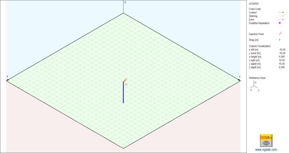 GPR (V) Έπειτα, μετά από τη φόρτωση των δεδομένων προέκυψε η ράβδος της Εικόνας 3.15. Εικόνα 3.15 Κάθετη ράβδος 4.