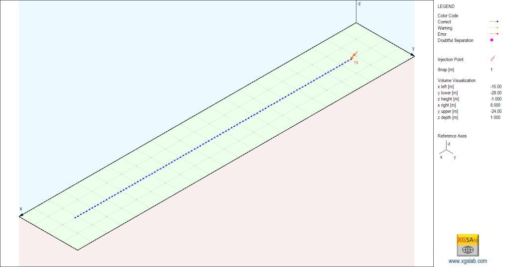 GPR (V) Έπειτα, μετά από τη φόρτωση των δεδομένων προέκυψε η ράβδος της Εικόνας 3.17. Εικόνα 3.