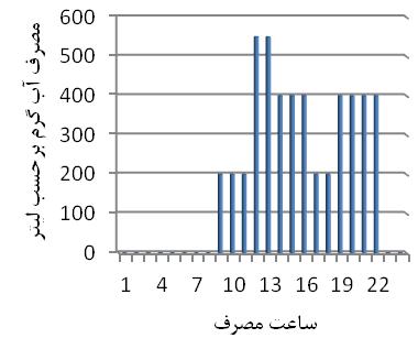 119 رج ییانقاهی اسنژ د م دپور شکل 4- ل وی مگر ور مرص تد هجاری شکل 5- ل وی مگر ور مرص تد د ری پار مترهای به نه جد ل 3- پار مترهای به نه بر ی نو غ ل وهای مگر نو غ ل وهای مگر ور مرص وپارهمان تد د ری