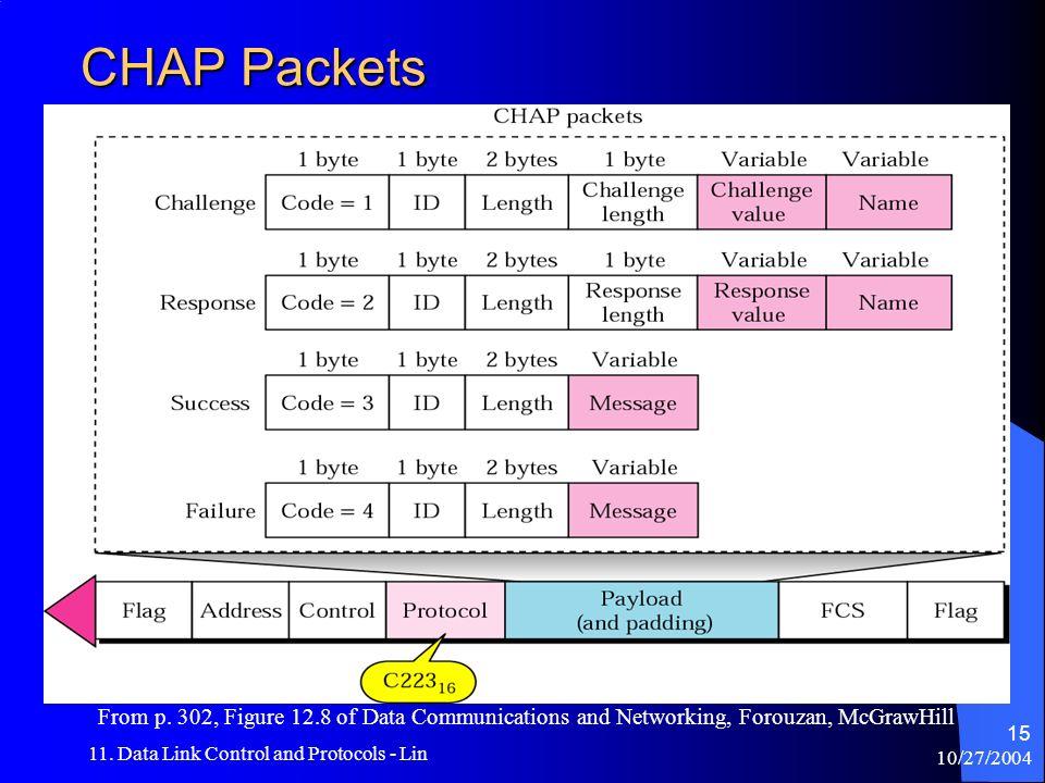 Κεφάλαιο 2 Προβλήματα ασφάλειας στα VPN δίκτυα 2.1 Πακέτα CHAP (Gilbert C, 2016) 2.2.3 MS-CHAP (Microsoft CHAP) To MS-CHAP (rfc 2433) είναι η εκδοχή της Microsoft για το πρωτόκολλο CHAP.