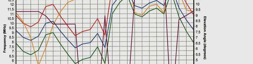 από σηµείον