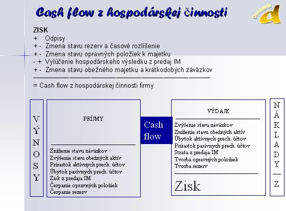 Cash flow (po zúročení) / cash flow (pred zúročením) Finančná rentabilita finančného fondu = cash flow / finančný fond Ukazovateľ hodnotí výnosnosť investície do cenných papierov v podobe akcií.