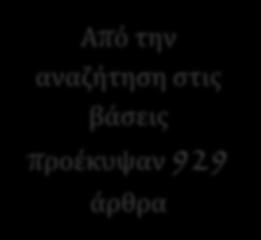 Διάγραμμα αποτελεσμάτων Από την