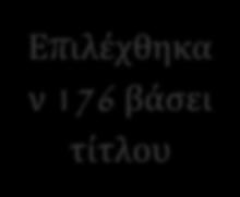 929 Εξαιρέθηκαν 618 βάσει τίτλου