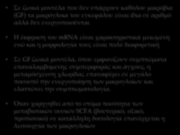 Όταν χορηγηθεί από το στόμα ποσότητα των μεταβιοτικών ουσιών SCFA (βουτυρικό, οξικό, προπιονικό) σε κατάλληλη δοσολογία