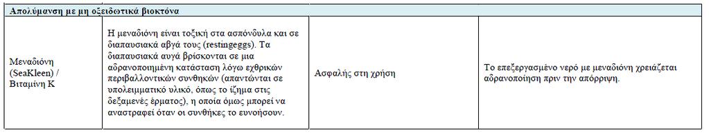 Στον παρακάτω πίνακα (πίνακας 4) παρουσιάζονται συνοπτικά τα οξειδωτικά χημικά βιοκτόνα.