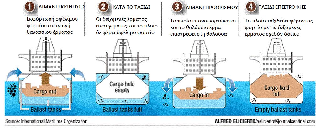 Kεφάλαιο 1 (1.