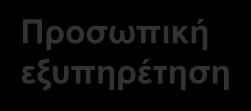 Customer Segments Πρωταρχικό κοινό Γυναίκες/Ανδρες 35-55 ετών, Γονείς, ΜεσοΑνώτερη Τάξη.