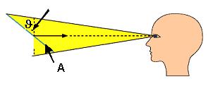 kus A - peegelduv ala L Pinna heledus sõltub vaatenurgast ja oleneb pinna peegeldusvõimest, s.t. peegeldustegurist. Paistvus (ingl.k. brightness, luminosity) on nägemisaistingu iseloomustussuurus, mille järgi nägemisvälja mingi osa paistab kiirgavat enam või vähem valgust.