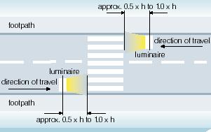 Umbes 0,5 x h kuni 1,0 x h Kõnnitee