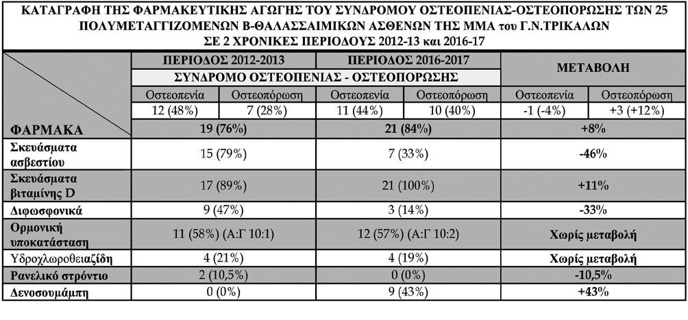 58 HJM Τεύχος 117: Iανουάριος - Μάρτιος 2018 59 πενίας επέμεινε. Συμπεράσματα.