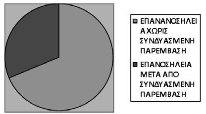 84 HJM Τεύχος 117: Iανουάριος - Μάρτιος 2018 85 ΣΥΜΠΕΡΑΣΜΑΤΑ Ο συνδυασμός βέλτιστης θεραπευτικής αγωγής σύμφωνα με τις τελευταίες κατευθυντήριες οδηγίες, καρδιοαναπνευστικής φυσικοθεραπείας πριν την