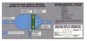 Αντίστροφη Όσμωση Reverse osmosis