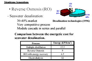 Αντίστροφη Όσμωση Reverse osmosis