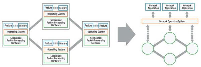 SDN CONTROLLERS (1) Controller Openflow Reference Είναι και ο