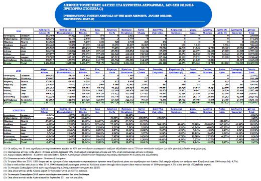 2.2 Εξελίξεις, Τάσεις και Προοπτικές στον Κλάδο του Τουρισμού 2.2.1 Η Συμβολή του Τουρισμού στην Ελληνική Οικονομία Ο τουρισμός τα τελευταία τριάντα χρόνια αποτελεί για την Ελλάδα έναν από τους