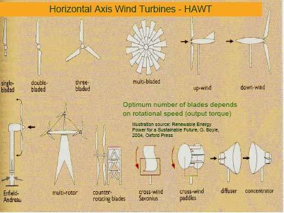 Vjetroturbine s