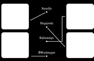 Κεφάλαιο 41 Κεφάλαιο 41...συνέχεια. σελ. 29 άσκηση 1 σελ. 31 άσκηση 5 1. Το πρωί ξυπνάω. 2. Τρώω πρωινό. 3. Βουρτσίζω τα δόντια µου. 4. Πηγαίνω στο σχολείο. 5. Τρώω µεσηµεριανό. 6. ιαβάζω. 7. Παίζω.