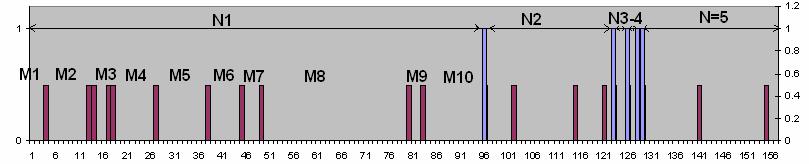 % # #, # "% " (&, %, #, ). ON = N = 0 OS #": ON # " # N (. 5.8). (48). 5.8. * 2, *. ' 3 5 # % " % "& # 4D '%.