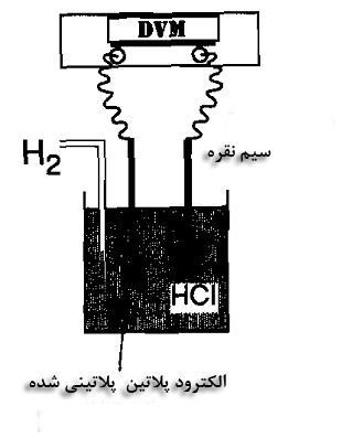 است. در باال بیان شد که برای آن که ولت متر دیجیتال ولتاژ را اندازه بگیرد باید جریانی خیلی کم از سیم های رابط متصل به ولت متر عبور کند.