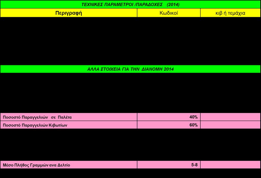 Παραδοχές 2014 Στον παρακάτω πίνακα θα παρουσιάσουμε