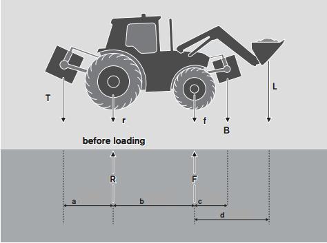 5.6 Provjera stabilnosti traktora Provjera stabilnosti traktora temelji se na provjeri opterećenja traktora i udaljenostima opterećenja od osovina pri čemu će stabilnost traktora biti zadovoljena ako