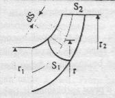 r p ψ... (0.33) z S kade: ψ - empiriski koeficient S - stati~ki moment na srednata linija vo odnos na oskata na rotacija, slika 0.