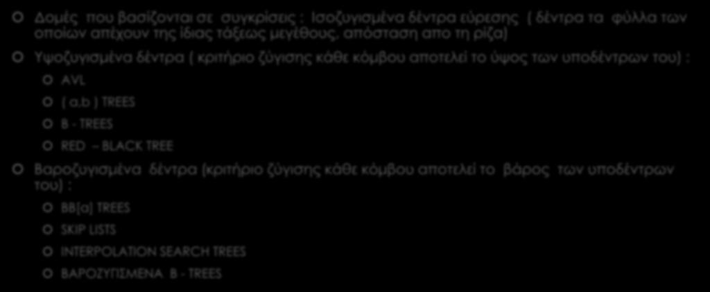 Εισαγωγή Δομές που βασίζονται σε συγκρίσεις : Ισοζυγισμένα δέντρα εύρεσης ( δέντρα τα φύλλα των οποίων απέχουν της ίδιας τάξεως μεγέθους, απόσταση απο τη ρίζα) Υψοζυγισμένα δέντρα ( κριτήριο ζύγισης