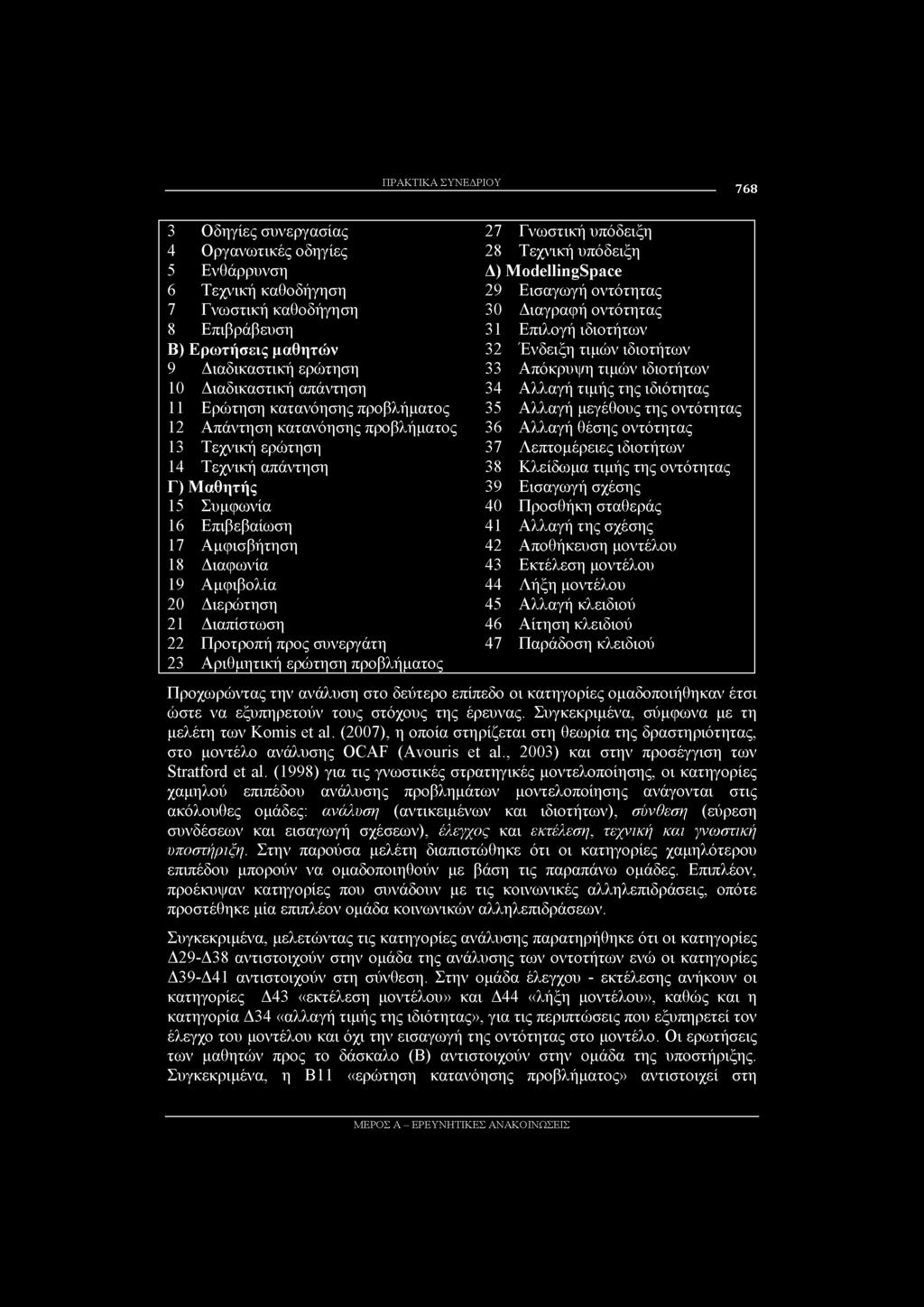Αλλαγή τιμής της ιδιότητας 11 Ερώτηση κατανόησης προβλήματος 35 Αλλαγή μεγέθους της οντότητας 12 Απάντηση κατανόησης προβλήματος 36 Αλλαγή θέσης οντότητας 13 Τεχνική ερώτηση 37 Λεπτομέρειες ιδιοτήτων