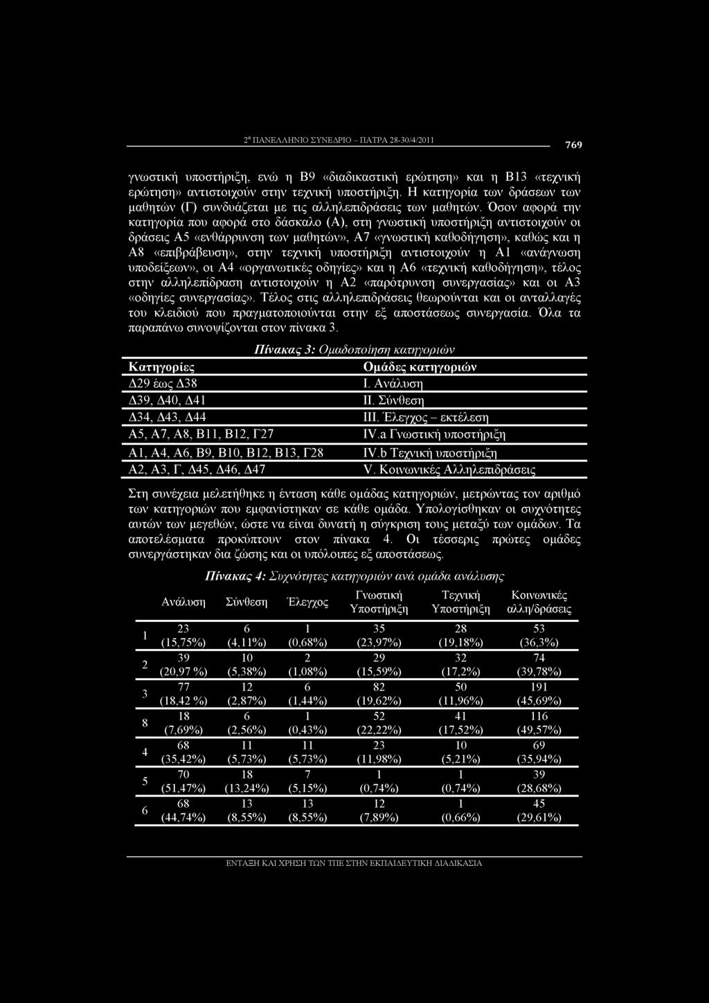 Όσ ν αφ ρά την κατηγνρία π υ αφ ρά στ δάσκαλν (Α), στη γνωστική υπνστήριξη αντιστ ιχ ύν ι δράσεις Α5 «ενθάρρυνση των μαθητών», Α7 «γνωστική καθνδήγηση», καθώς και η Α8 «επιβράβευση», στην τεχνική