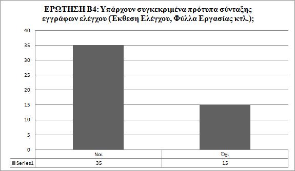 Γηάγξακκα 12: ηήιεο γηα ηελ εξψηεζε Β4 ην ζεκείν απηφ, αλαθέξεηαη φηη νη κεηαβιεηέο πνπ ρξεζηκνπνηήζεθαλ ζην ινγηζκηθφ παθέην SPSS, γηα λα αληηζηνηρνχλ ζηηο απαληήζεηο πνπ πεξηέρνπλ βαζκνινγηθή