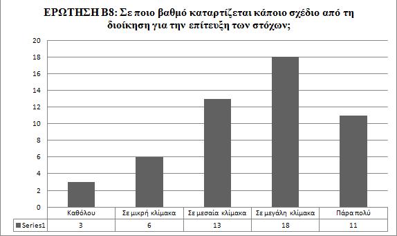 Πίλαθαο 17: Καηαλνκή πρλφηεηαο γηα ηελ εξψηεζε Β8 Γηάγξακκα 16: ηήιεο γηα ηελ εξψηεζε Β8 Ζ ειαρηζηνπνίεζε ησλ θηλδχλσλ ζα πξέπεη λα απνηειεί έλαλ απφ ηνπο ζηφρνπο ησλ επηρεηξήζεσλ.