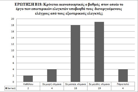 Πίλαθαο 27: Καηαλνκή πρλφηεηαο γηα ηελ εξψηεζε Β18 Γηάγξακκα 26: ηήιεο γηα ηελ εξψηεζε Β18 Παξαθνινχζεζε Όζνλ αθνξά ηελ παξαθνινχζεζε, ππάξρεη κηα κφλν εξψηεζε, πνπ είλαη θαη ε ηειεπηαία ηνπ