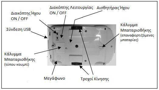 Κουμπί