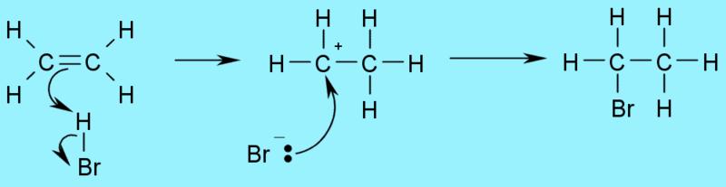 Αλκένια Ιδιότητες Προσθήκη υδραλογόνου Kανόνας Markovnikov: κατά την προσθήκη ΗΧ σε διπλό δεσμό, το Η προστίθεται