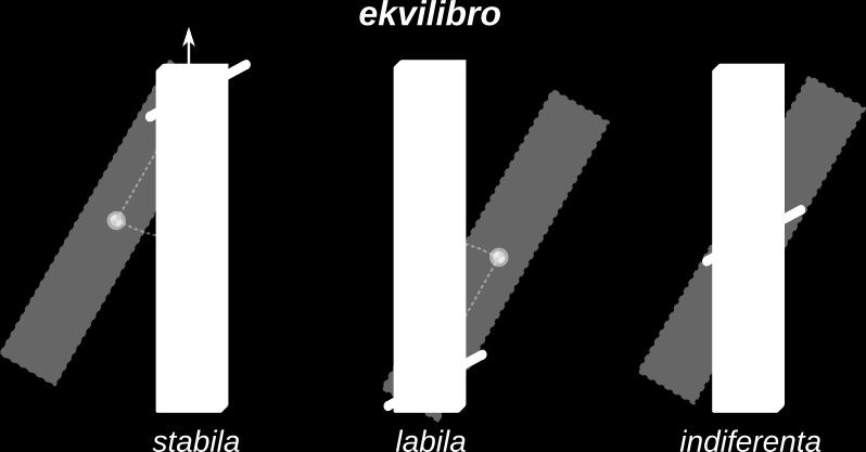 Kalkulu la distancon x, ĉe kiu troviĝas la masocentro de la tuta korpo?