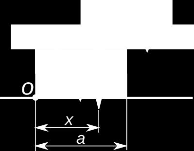 Fig. 39: Specoj de ekvilibro Meze, la korpo troviĝas en malstabila ekvilibro.