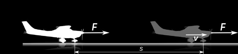 supra formulo. E M = F s = m a a t² Fig. 6: Energitransformĉeno de libere falanta korpo = m v².3.1 Ekzemploj Ekzemplo 0 Akcelado de avio Malgranda avio havas mason de 1400 kg.