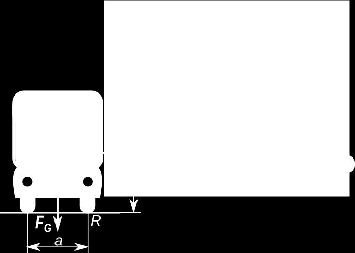 momanton de la pezoforto. ekvilibra situacio F C b = F G a m v² b r = m g a v = g a r b Kiam v > g a r b la bloketo renversiĝas.