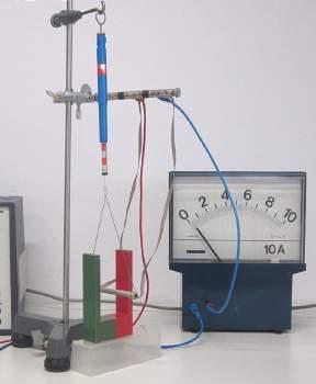 3..3 Mezuro de magneta kampo 3 Elektromagneta forto La forto aganta al kurento en magneta kampo bone taŭgas kiel ilo por difini kaj mezuri la intenson de la magneta kampo mem.