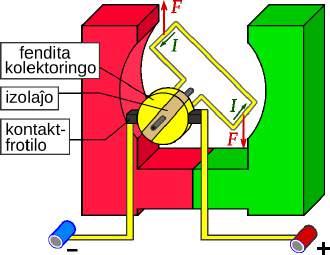 Se tio sukcesas, la momanto efikas daŭre al la sama direkto kaj la volvo turniĝas (vidu Fig. Fig. 143 143).