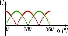 Solvo B = 30 mt = 3 10 3 T d = 4,5cm s = 5,0cm U mak = 5 mv = 5 10 3 V Fig.
