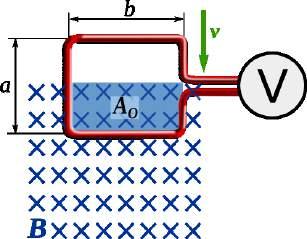 4 Elektromagneta indukto Ekzemplo 36 Konduktanta volvo simila al tiu de Fig. 174 kun a = 4,5 cm kaj b = 5,0 cm estas enŝovata en magnetan kampon kun intenso de 0 mt dum tempo egala al 0,5 s.