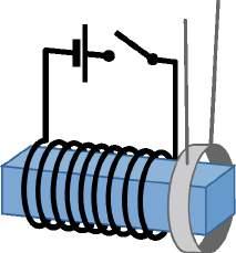 4 Elektromagneta indukto 4.3.1 Leĝo de Lenz Eblas klarigi la okazaĵojn de eksperimento 18 ankaŭ per alia rezonado.