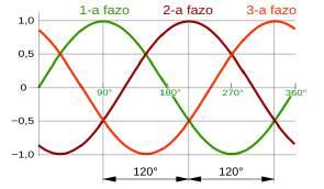 187 montras skemon de generatoro por trifaza elektro.