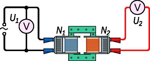 4 Elektromagneta indukto 4.5.