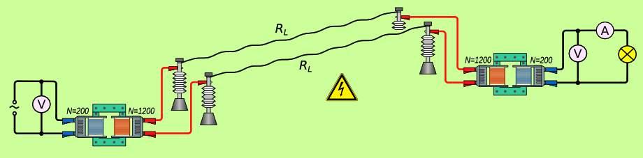 A 10,Ω 0,0314 mm² 0,5 Ωmm² m = 0,64 m = 0,017 Ω mm² m 6000m 10mm² = 10,Ω La tensiofonto liveras alternan tension, kiu estas egala al 1 V. La uzanto estas lampo kun nominalaj valoroj 1V / 5W.