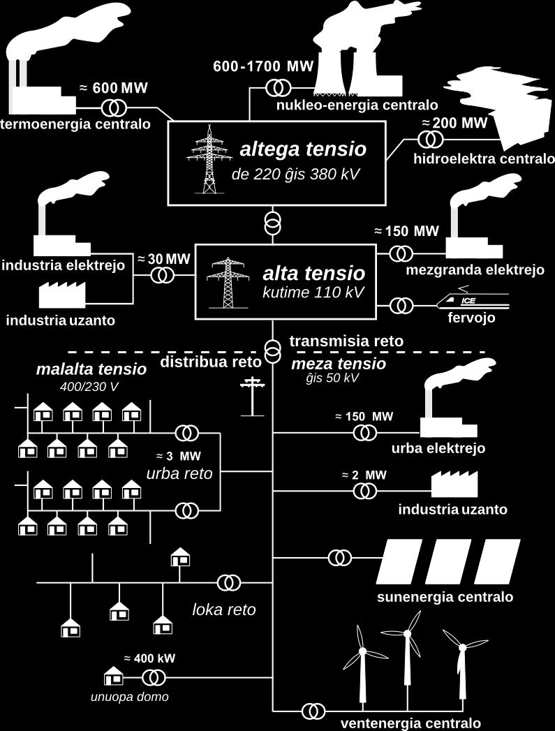 la saman kvanton da energio dum tempo unuo.