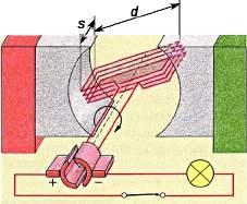 Je kiom sumiĝas la perdoj en konduktiloj en ĉi tiu kazo? 4. La rezistanco de la najlo en Fig. 05 egalas al 5 mv.