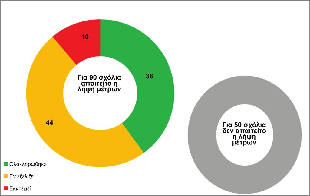 6.12.2017 EL Επίσημη Εφημερίδα της Ευρωπαϊκής Ένωσης C